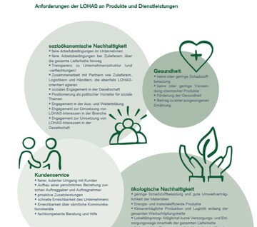 Auszug aus der Studie